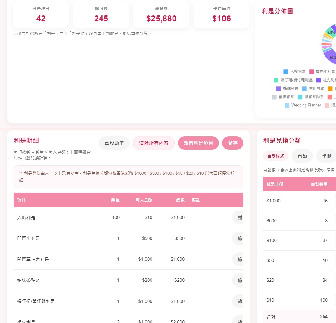 物資清單