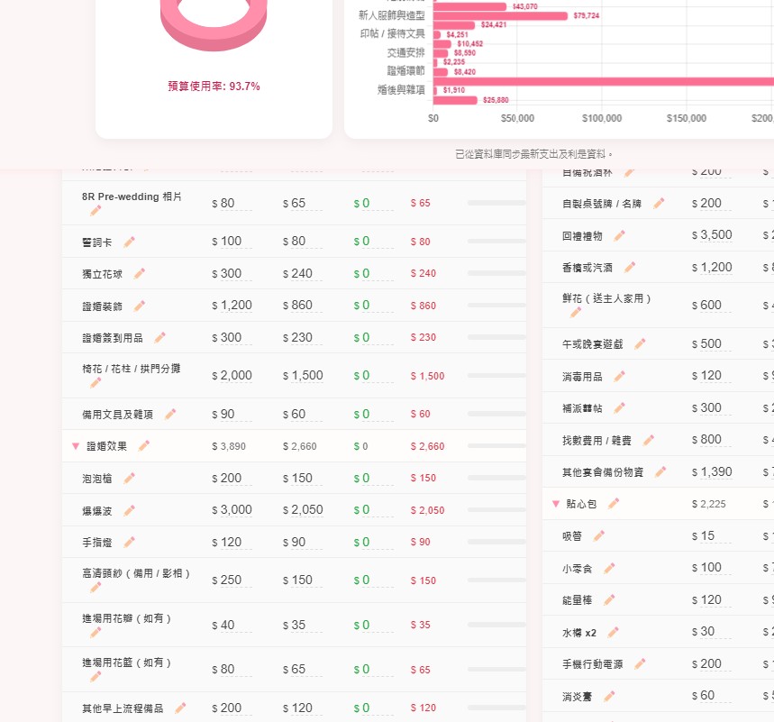 開支表